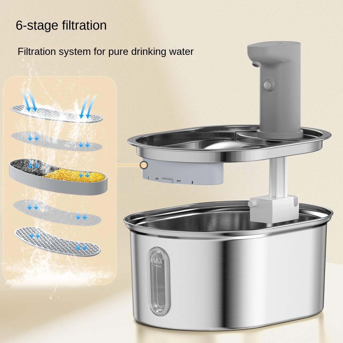 Panier confortable pour chien et chat Fontaine à Eau Automatique pour Chien & Chat – Inox - CoconDou